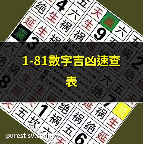 1-81數字吉凶速查表 | 車牌號碼吉凶大公開 | 幸運數字怎麼算？ | 數字吉兇對照一覽