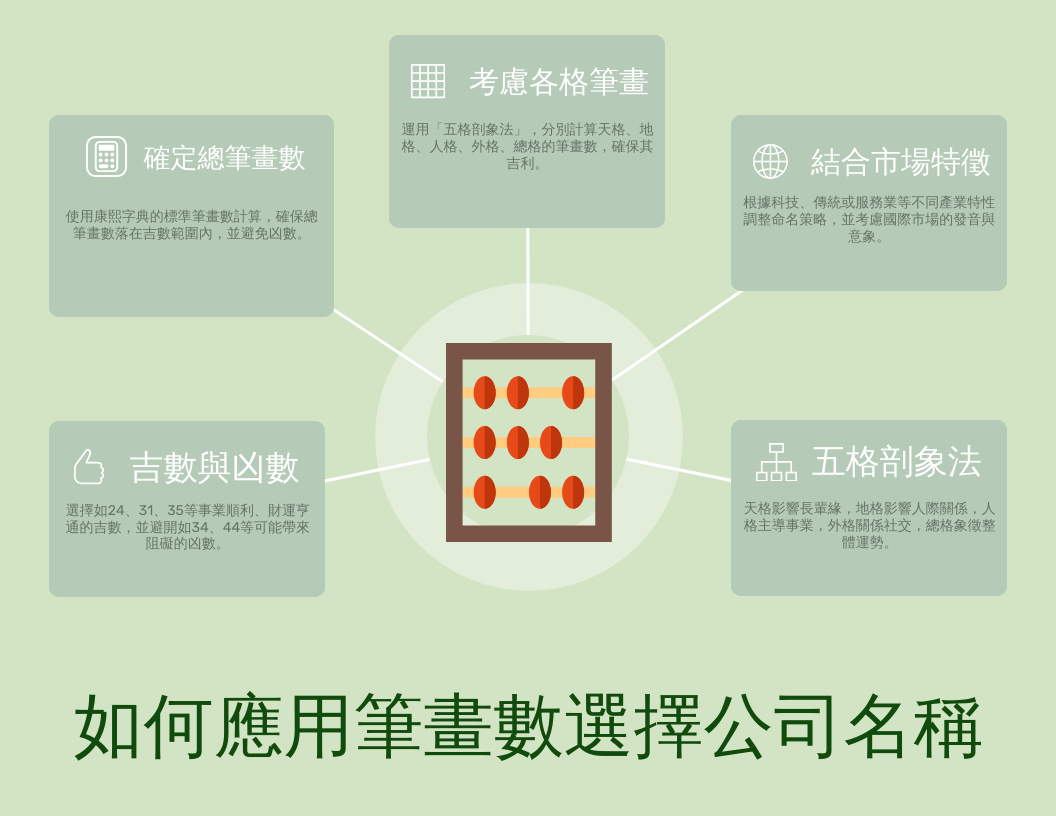 公司名字筆畫