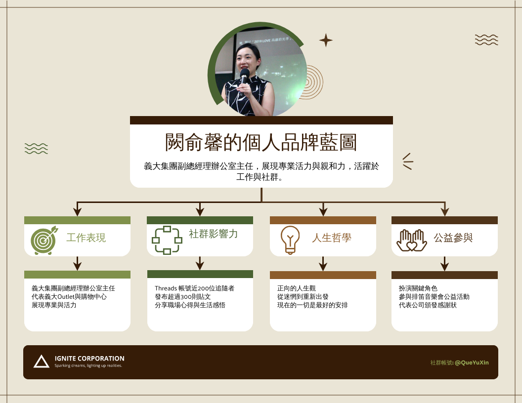 闕俞馨