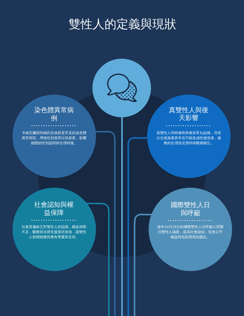 雙性人的定義與現狀